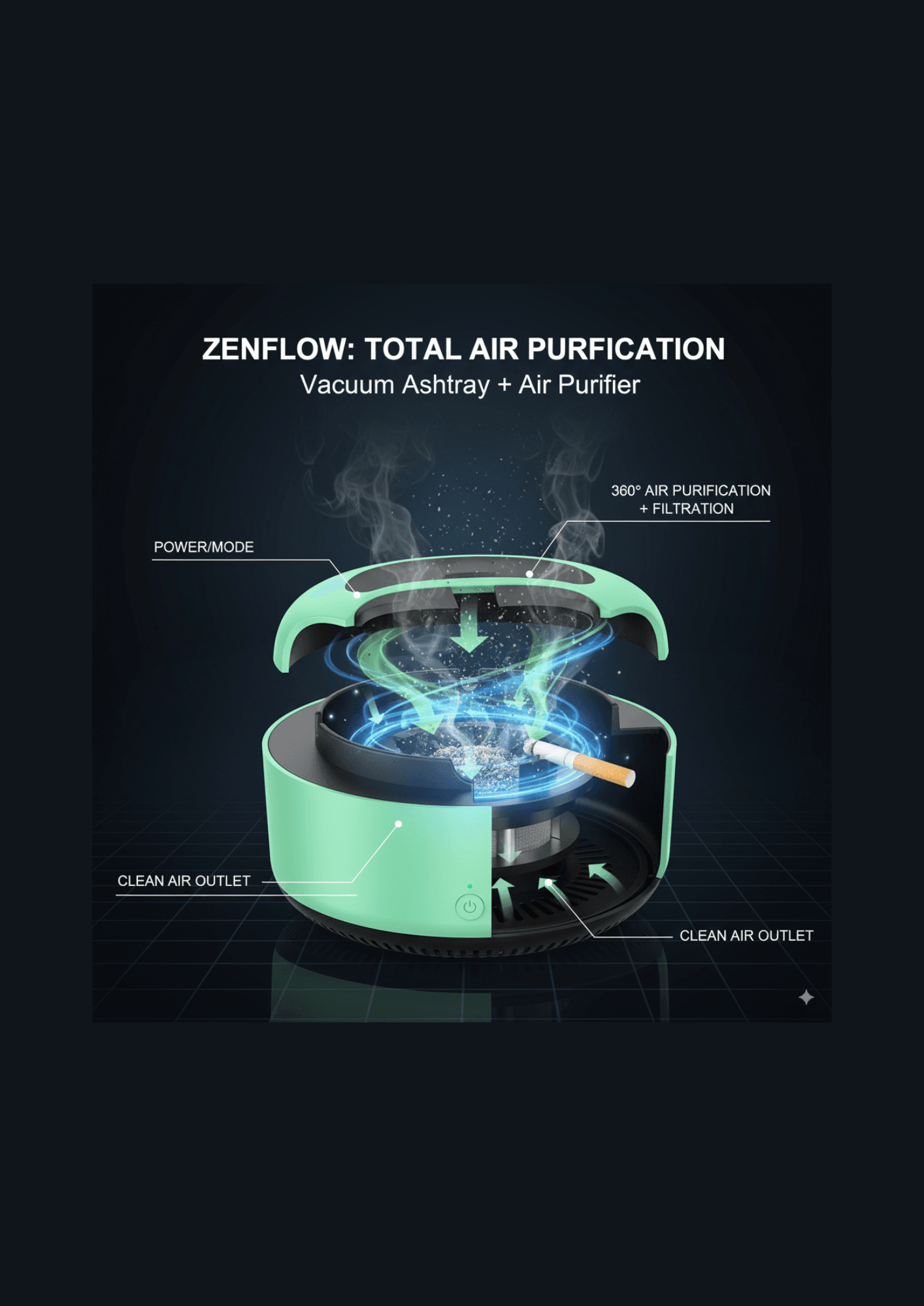 ZenFlow Technical Diagram - 360° Air Purification System